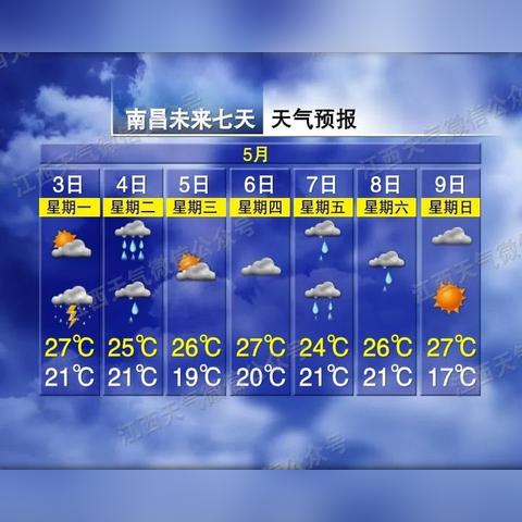 中央最新天气预报，气象变化与我们的日常生活