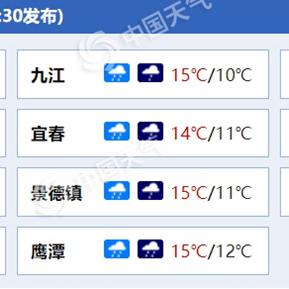 抚州市最新天气预报