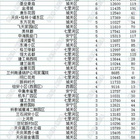 廊坊九州镇最新房价解析与市场趋势分析