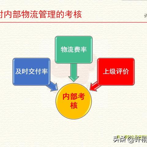 中国知识|团队绩效考核体系