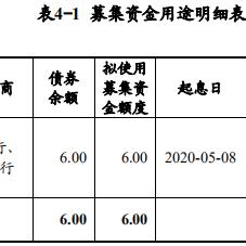 苏州最新贷款利率|最新热门解答落实