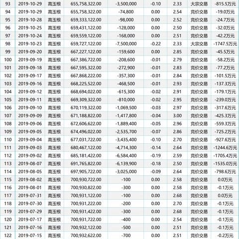 2025年1月9日 第86页