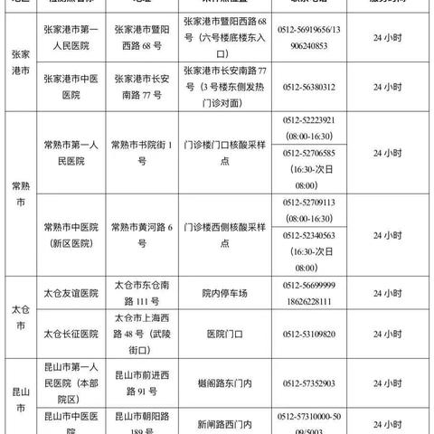 苏州最新通告|最新热门解答落实