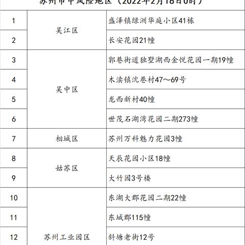 苏州确诊最新|最佳精选核心关注