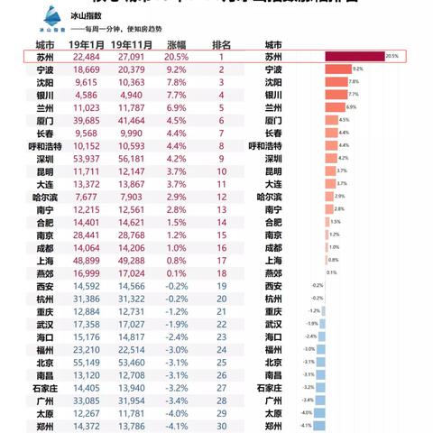 苏州园区房价最新走势|品牌推广策略与方法