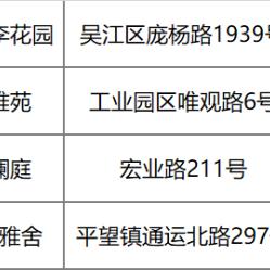 苏州相城区最新房价|绝对经典解释落实