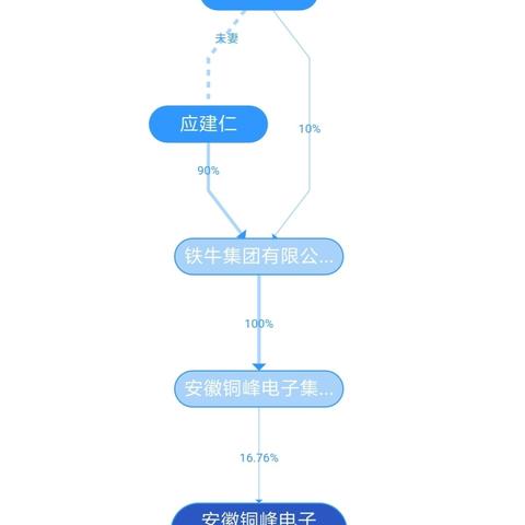 苏州铜峰电子最新消息|实际应用及成功案例