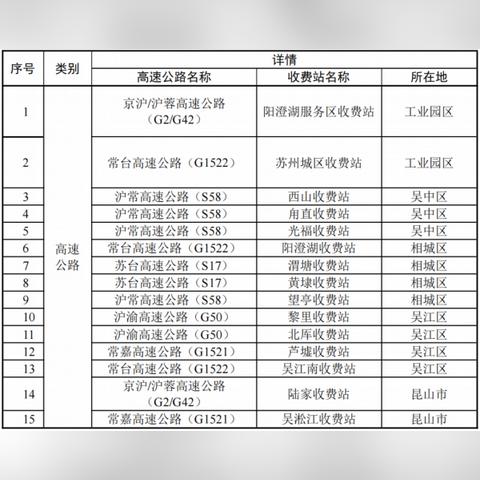 苏州病例轨迹图最新|创新项目管理与实施