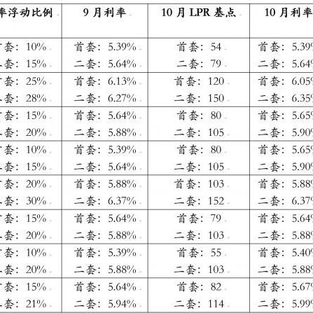 苏州利率最新调整表|客户满意度提升计划