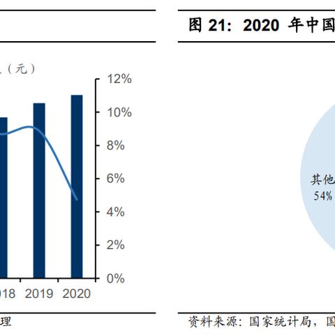 苏州ems最新情况|市场竞争分析与研究