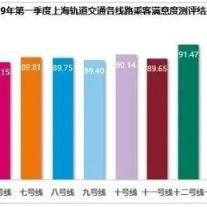 客户满意度提升策略 第5页