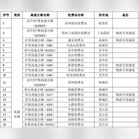 现在苏州风险等级最新|经典解释落实