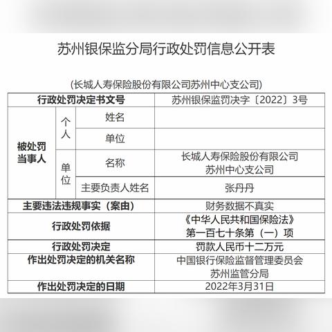 苏州高速出入政策最新|财务健康检查计划