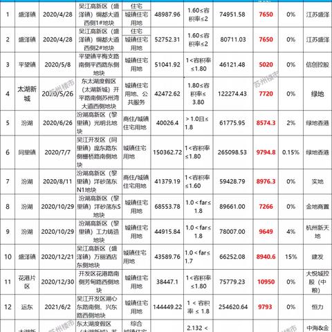 苏州吴江最新房价|收益成语分析落实