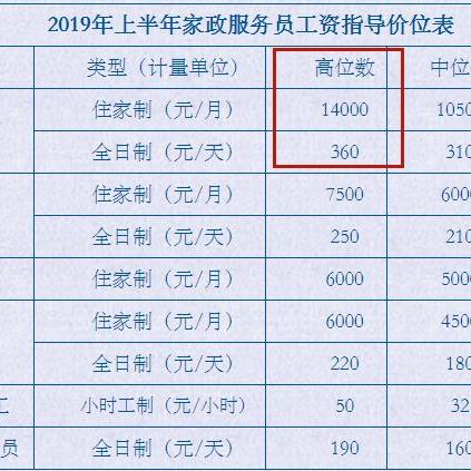 苏州最新别墅家政招聘|经典解释落实