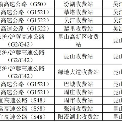 苏州官方最新通告 轨迹|经典解释落实