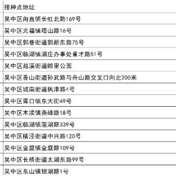 苏州最新新冠确诊轨迹|环境保护行动计划