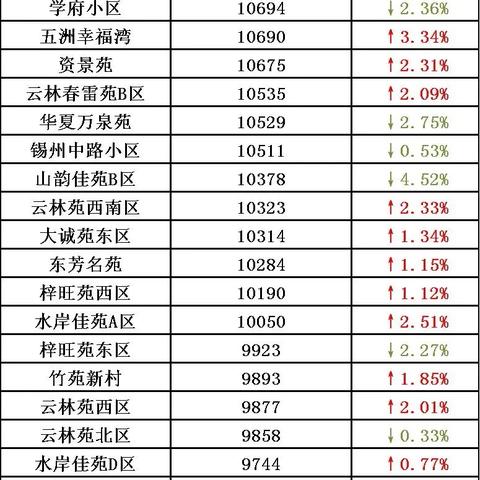 苏州锡山新楼盘价格最新|最新热门解答落实