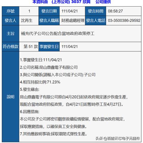 苏州昆山最新停工令公示|科技成语分析落实