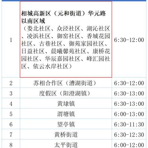 苏州港最新核酸检测次数|员工培训与发展计划