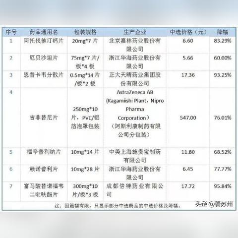 苏州最新房源降价信息|最佳精选核心关注