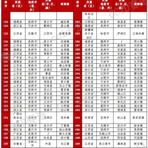 苏州玉山最新房价售房|收益成语分析落实