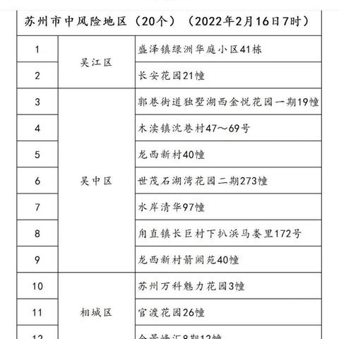 苏州20日最新疫情数据|经典解释落实