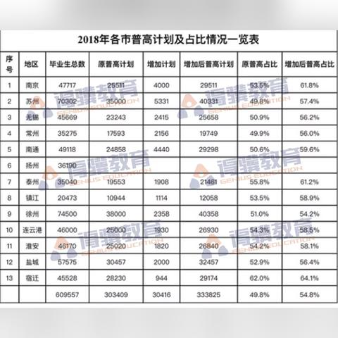 苏州职高入学排行榜最新|最佳精选核心关注