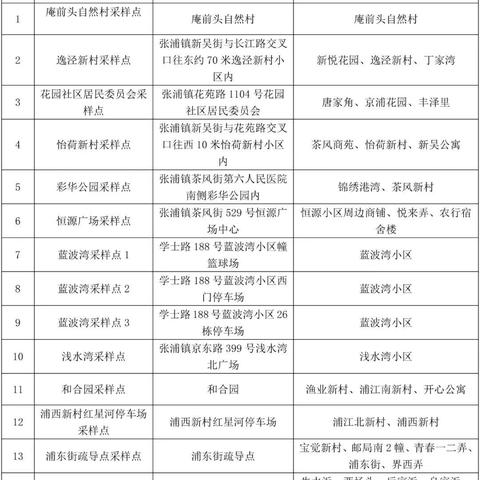 苏州市核酸检测公告最新|绝对经典解释落实