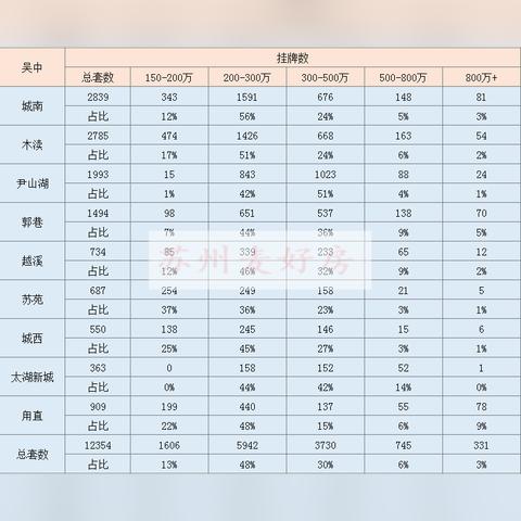 苏州吴中区最新房价|定义与基本概述解释