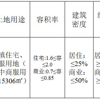 苏州金辉最新拍卖信息图|财务健康管理计划