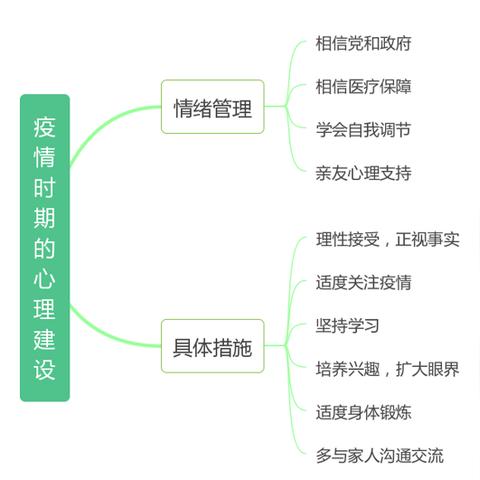 苏州疫情最新思维导图|最佳精选核心关注