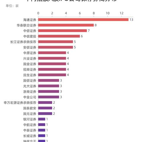 苏州晶云药物最新招聘|收益成语分析落实